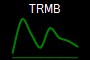 TRMB